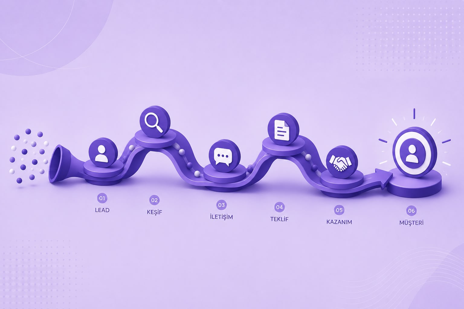 CRM Süreci Nasıl İşler? CRM Sürecinin Aşamaları
